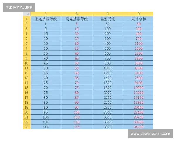 问道手游宝宝进化,问道手游宝宝进化后强化按哪个成长计算:问道手游:萌宠逆袭,进化成神 问道手游宝宝进化,问道手游宝宝进化后强化按哪个成长计算:问道手游:萌宠逆袭,进化成神