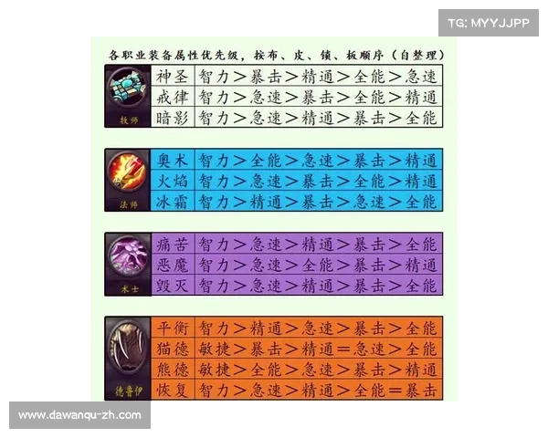 魔兽9.1战士技能升级攻略 魔兽9.1战士技能升级攻略